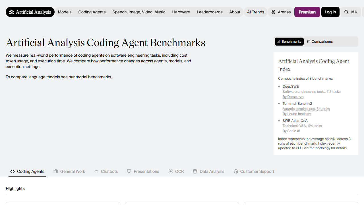 AI Coding Agent Benchmarks & Leaderboard | Artificial Analysis page snapshot