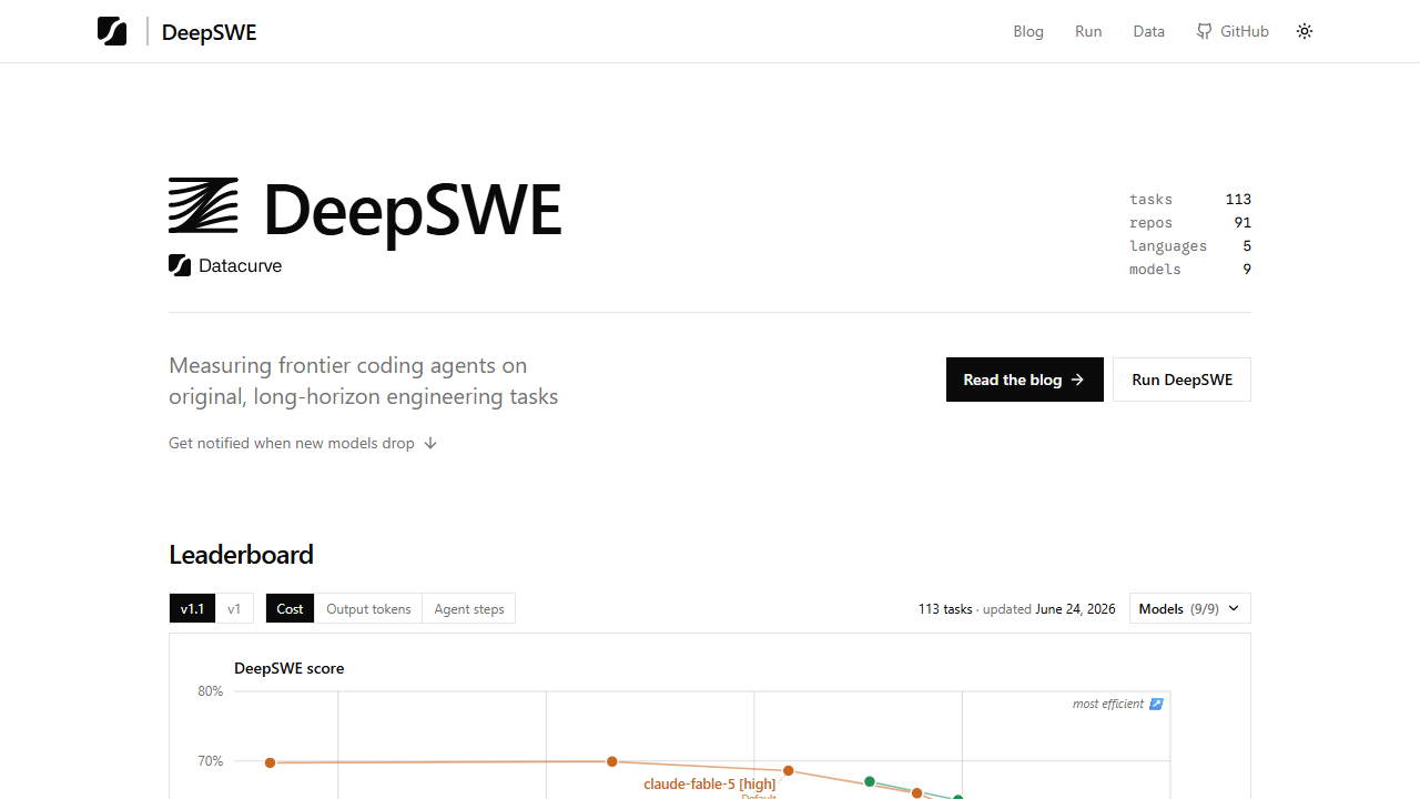 DeepSWE page snapshot