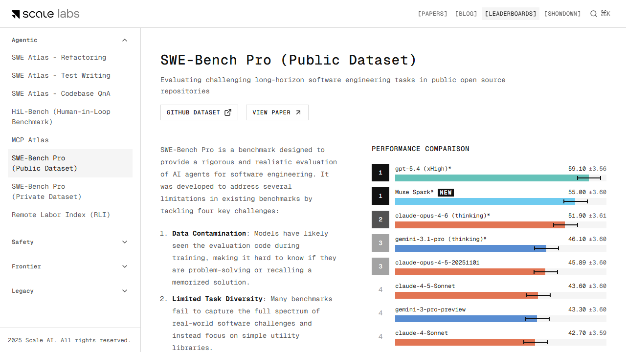 SWE-Bench Pro (Public Dataset) page snapshot