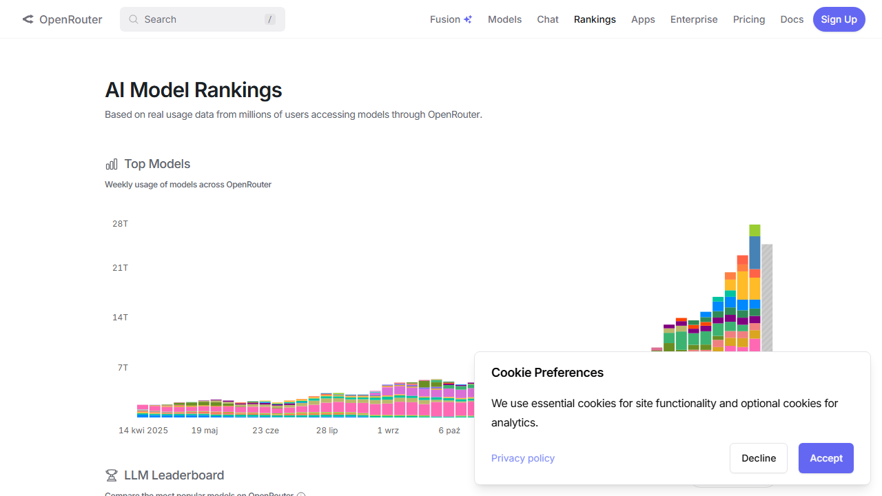 LLM Rankings | OpenRouter page snapshot