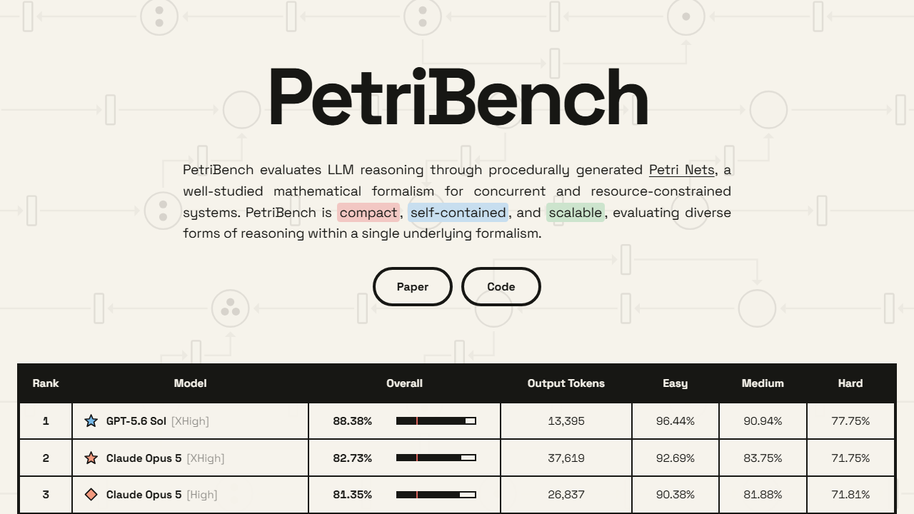 PetriBench page snapshot