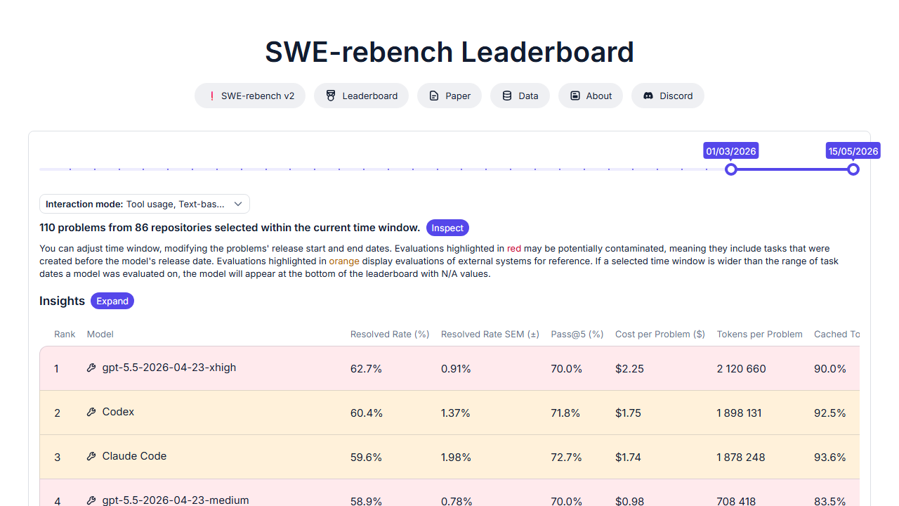 SWE-rebench Leaderboard page snapshot